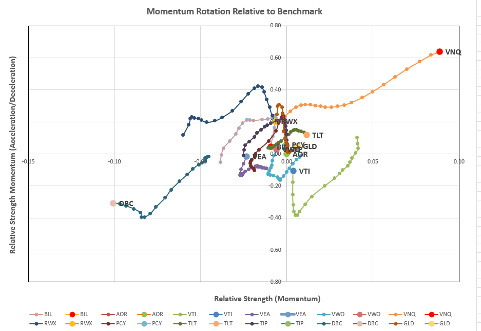 Rutherford Portfolio Review (Tranche 4): 16 August 2024 6