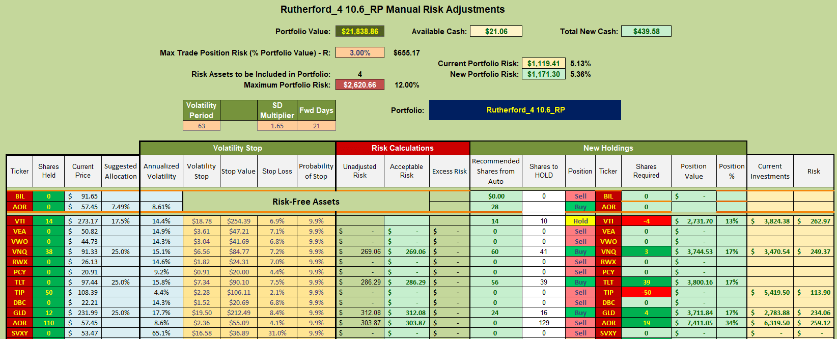 Rutherford Portfolio Review (Tranche 4): 16 August 2024 8