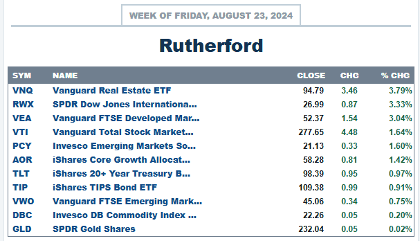 Rutherford Portfolio Review (Tranche 1): 23 August 2024 3