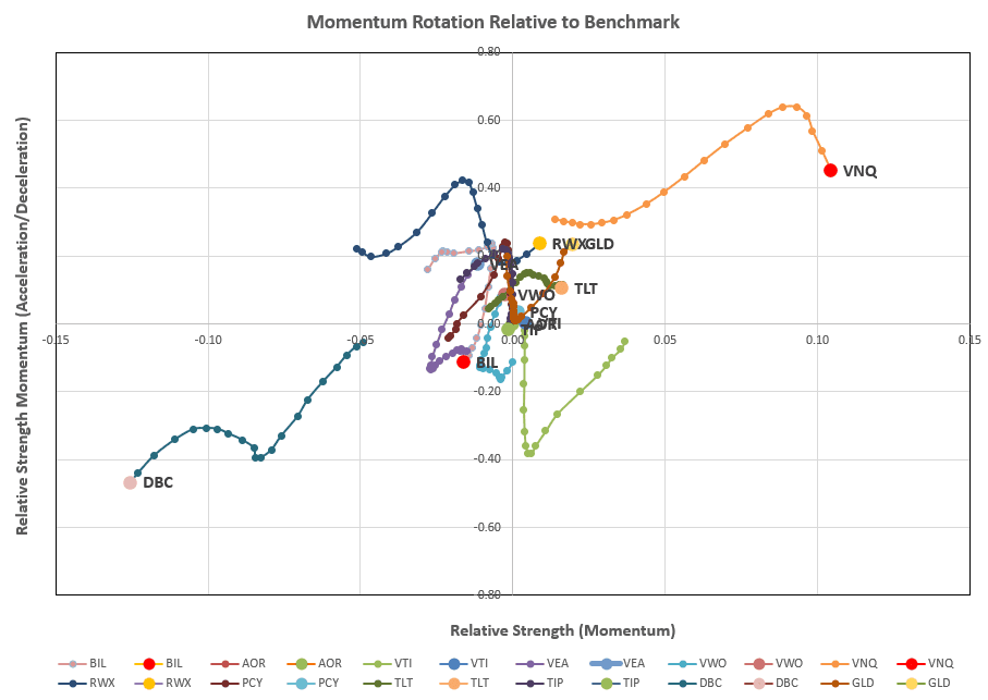 Rutherford Portfolio Review (Tranche 1): 23 August 2024 6