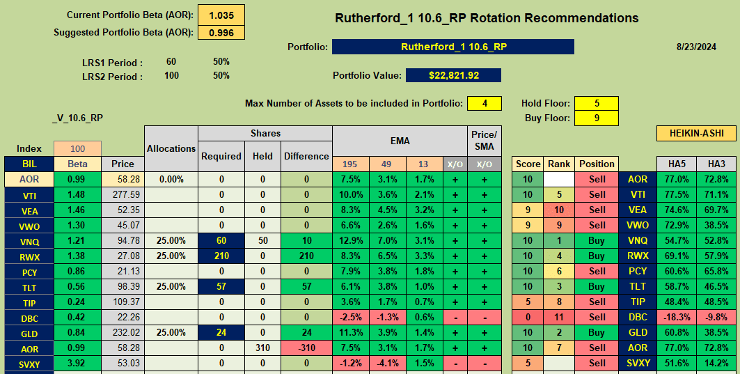 Rutherford Portfolio Review (Tranche 1): 23 August 2024 7