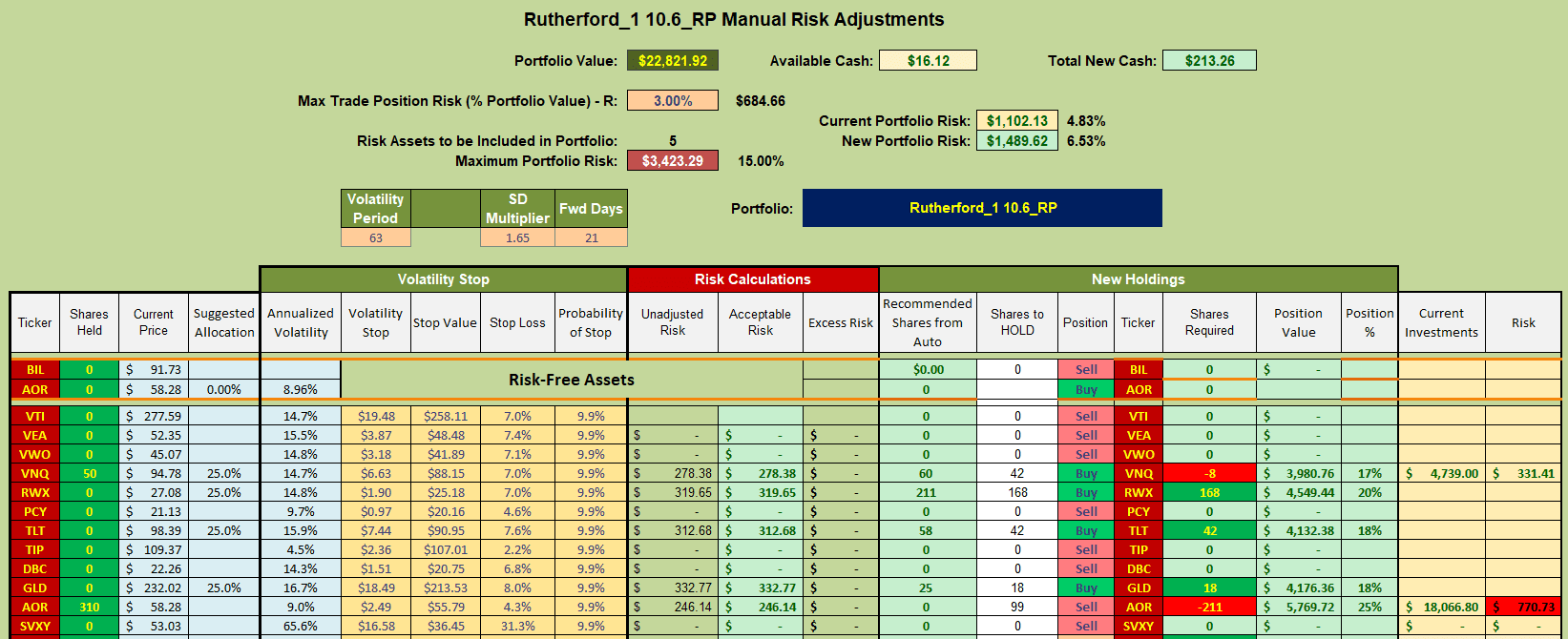 Rutherford Portfolio Review (Tranche 1): 23 August 2024 8