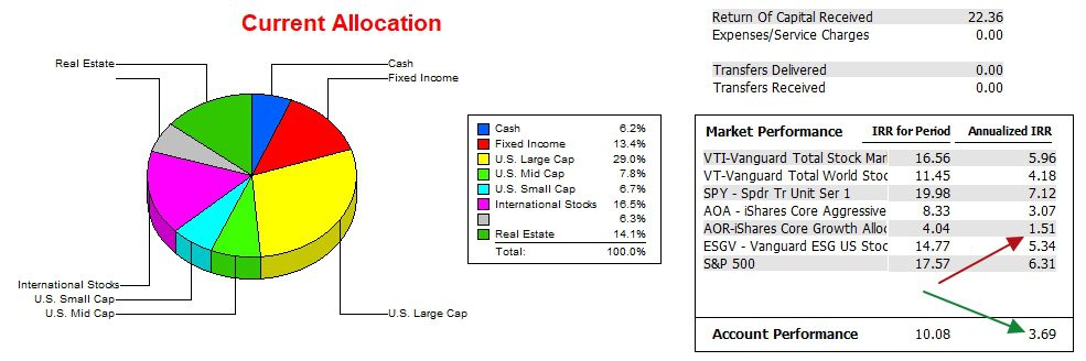 Huygens Asset Allocation Portfolio Review: 23 August 2024 4