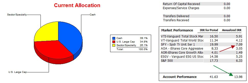 Carson Sector BPI Portfolio Review: 29 August 2024 4