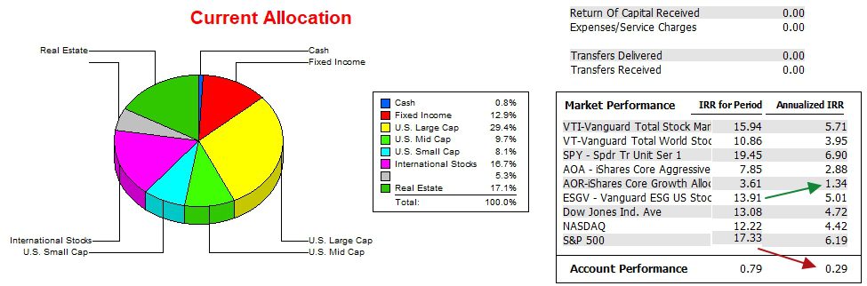 Pauling Asset Allocation Portfolio: 29 August 2024 4