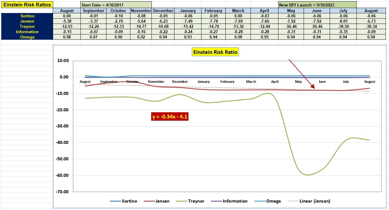 Einstein Asset Allocation Portfolio Review: 5 August 2024 4