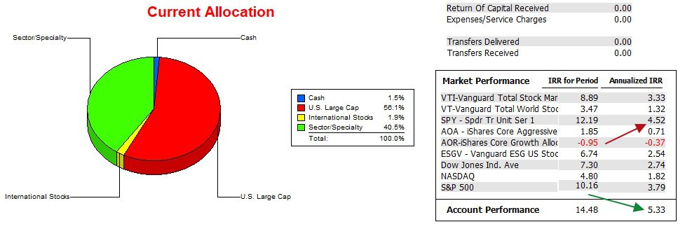 Gauss Sector BPI Portfolio Review: 7 August 2024 4