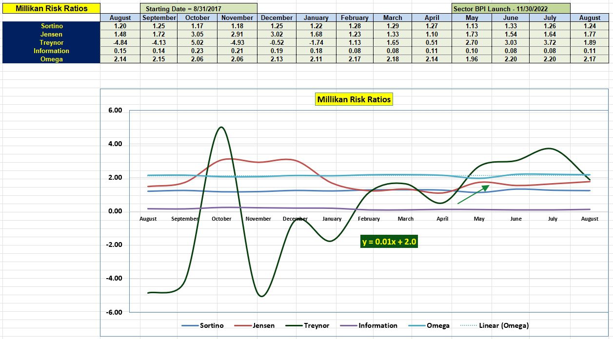 Millikan Sector BPI Portfolio Review: 13 August 2024 4