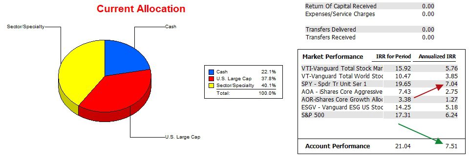 Franklin Sector BPI Portfolio Review: 20 August 2024 4
