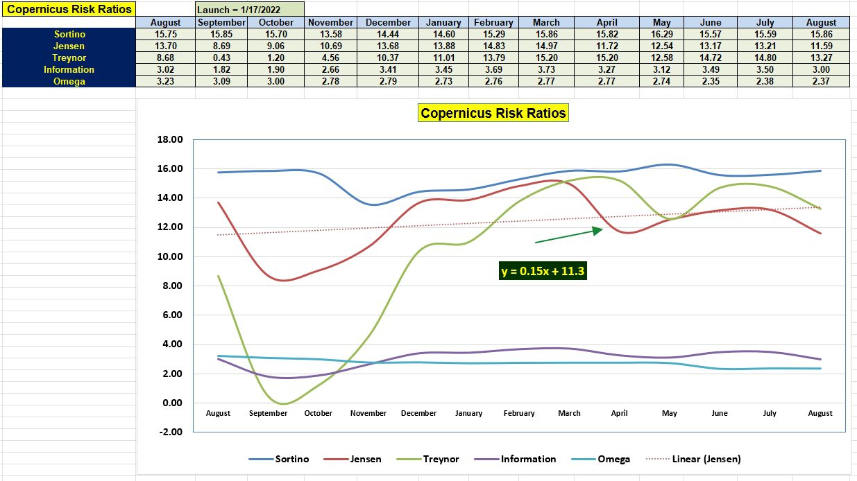 Copernicus Portfolio Update: 22 August 2024 4