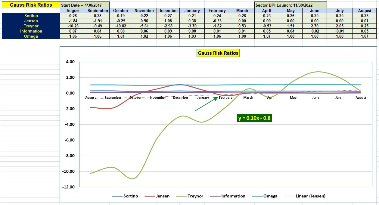 Gauss Sector BPI Portfolio Review: 7 August 2024 5