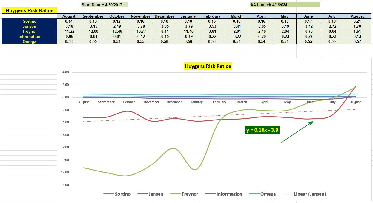 Huygens Asset Allocation Portfolio Review: 23 August 2024 5