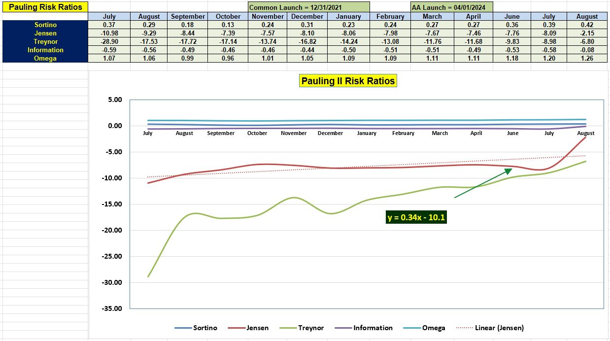 Pauling Asset Allocation Portfolio: 29 August 2024 5