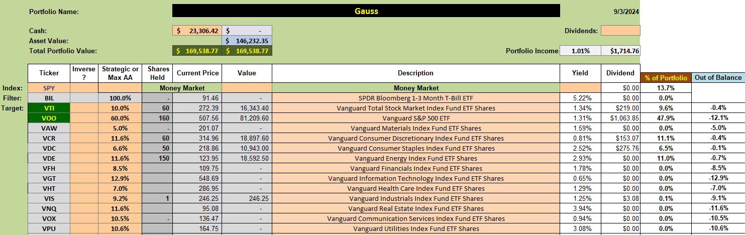 Gauss Sector BPI Portfolio Review: 4 September 2024 2 Gauss Sector BPI Portfolio Review: 4 September 2024 2