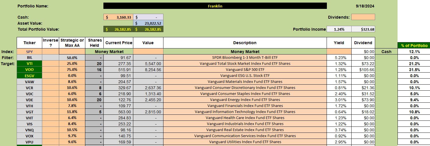 Franklin Sector BPI Portfolio Review: 19 September 2024 2 Franklin Sector BPI Portfolio Review: 19 September 2024 2