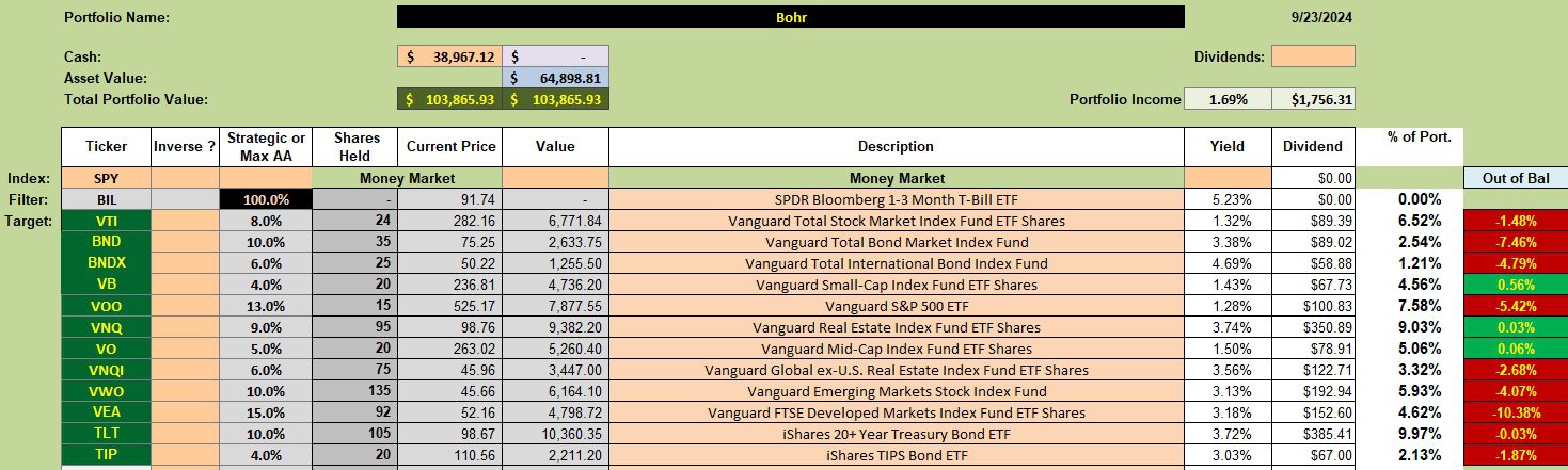 Bohr Asset Allocation Portfolio Review: 24 September 2024 2
