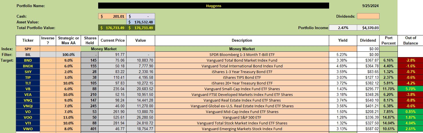 Huygens Asset Allocation Portfolio Review: 26 September 2024 2