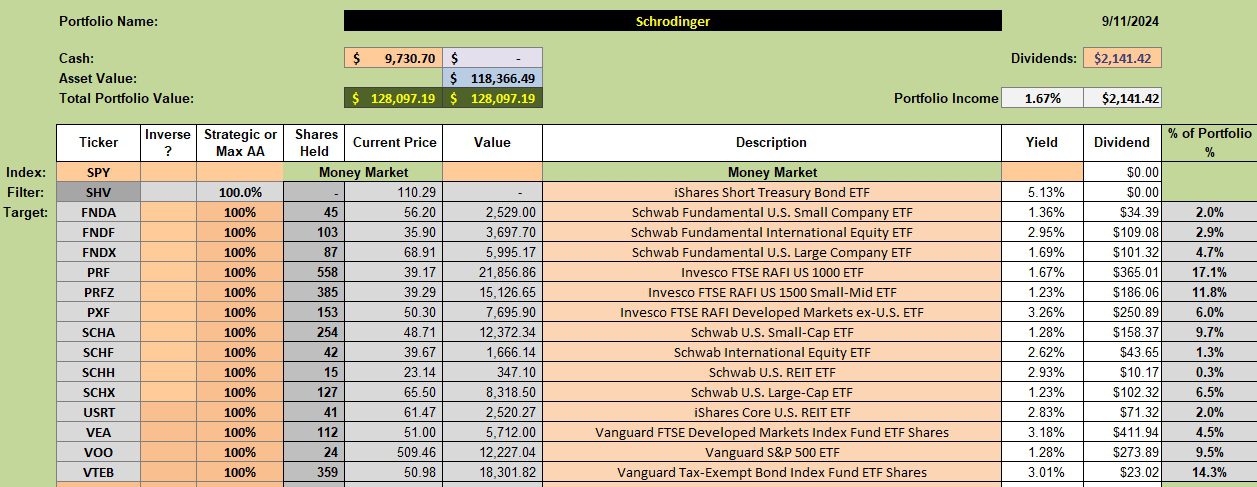 Schrodinger Portfolio Review: 27 September 2024 2