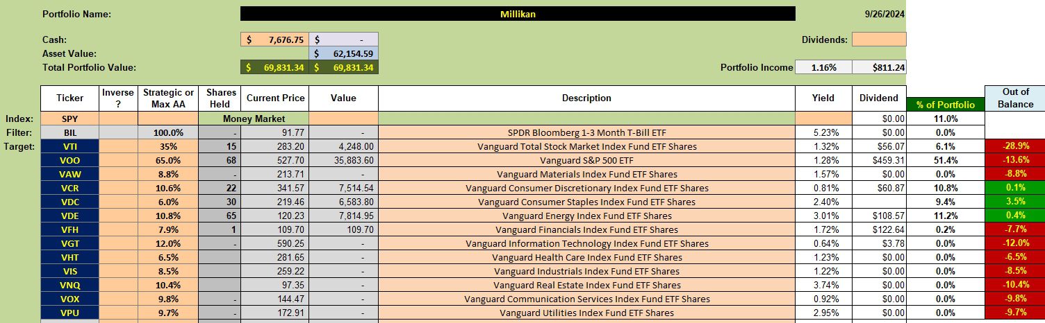 Millikan Portfolio Update: 27 September 2024 2 Millikan Portfolio Update: 27 September 2024 2