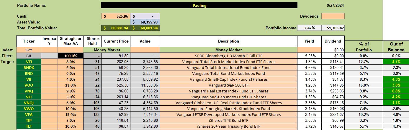 Pauling Asset Allocation Portfolio Update: 28 September 2024 2