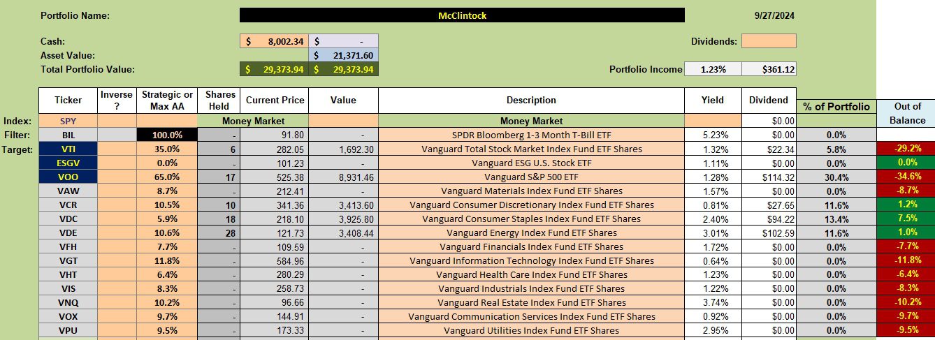 McClintock Sector BPI Portfolio Review: 30 September 2024 2