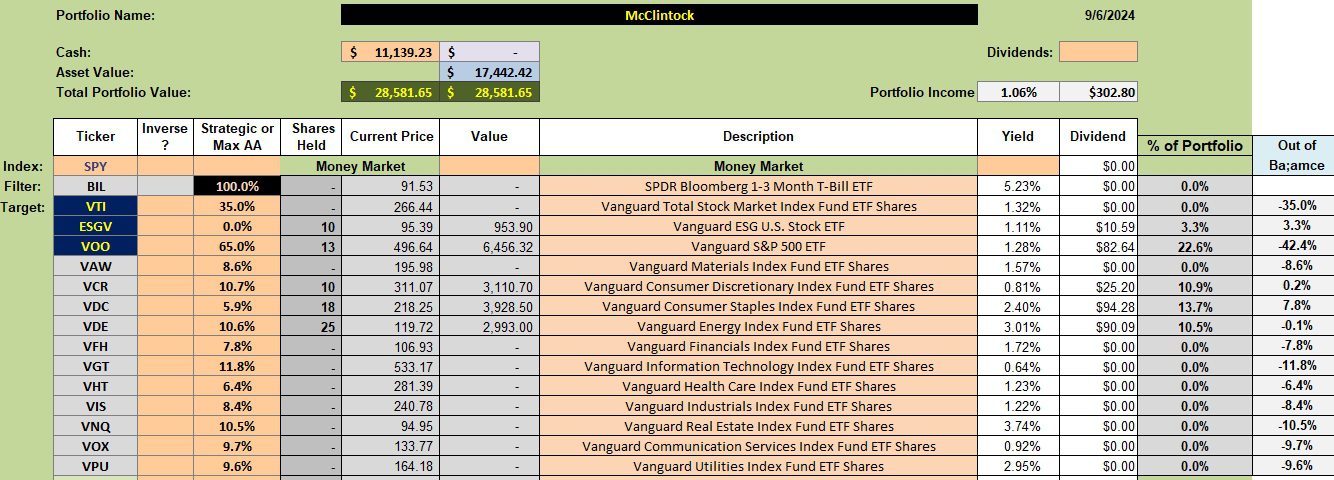 McClintock Sector BPI Portfolio Review: 9 September 2024 2 McClintock Sector BPI Portfolio Review: 9 September 2024 2