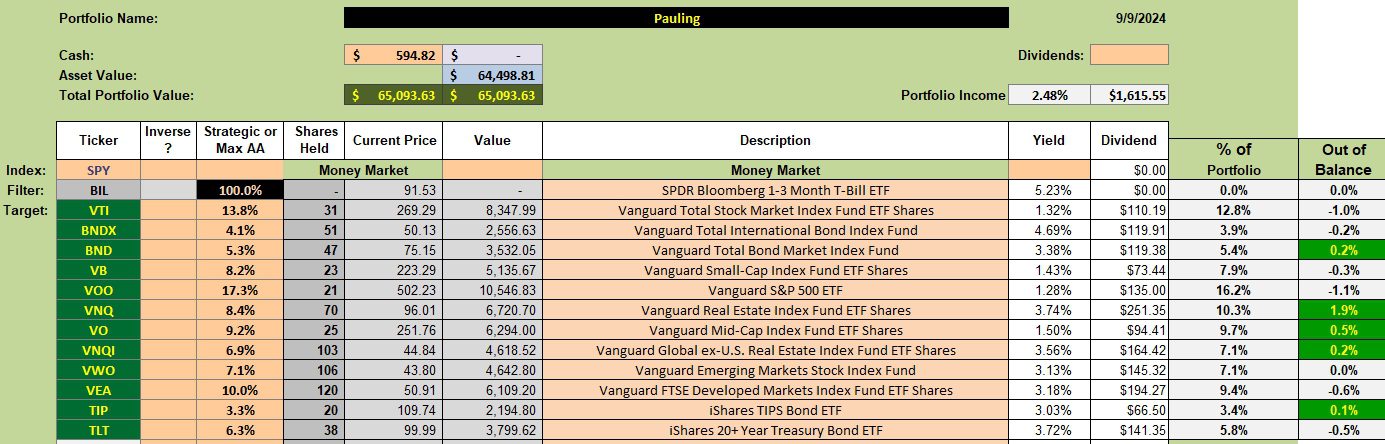 Pauling Asset Allocation Portfolio Review: 10 September 2024 2