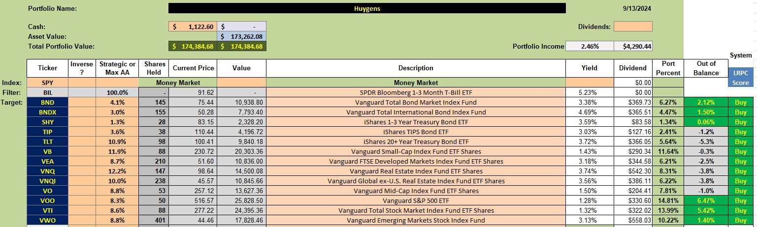 Huygens Asset Allocation Portfolio Review: 13 September 2024 2