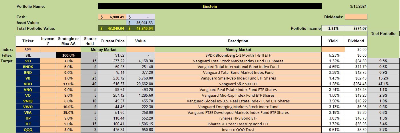 Einstein Asset Allocation Portfolio Update: 16 September 2023 2