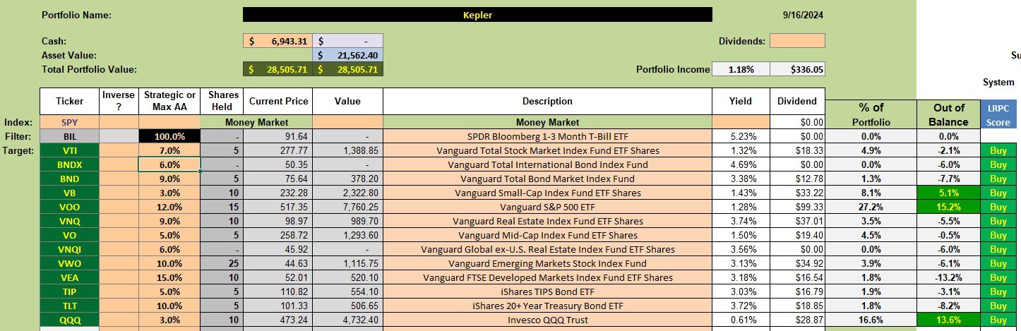 Kepler Asset Allocation Portfolio Review: 17 September 2024 2