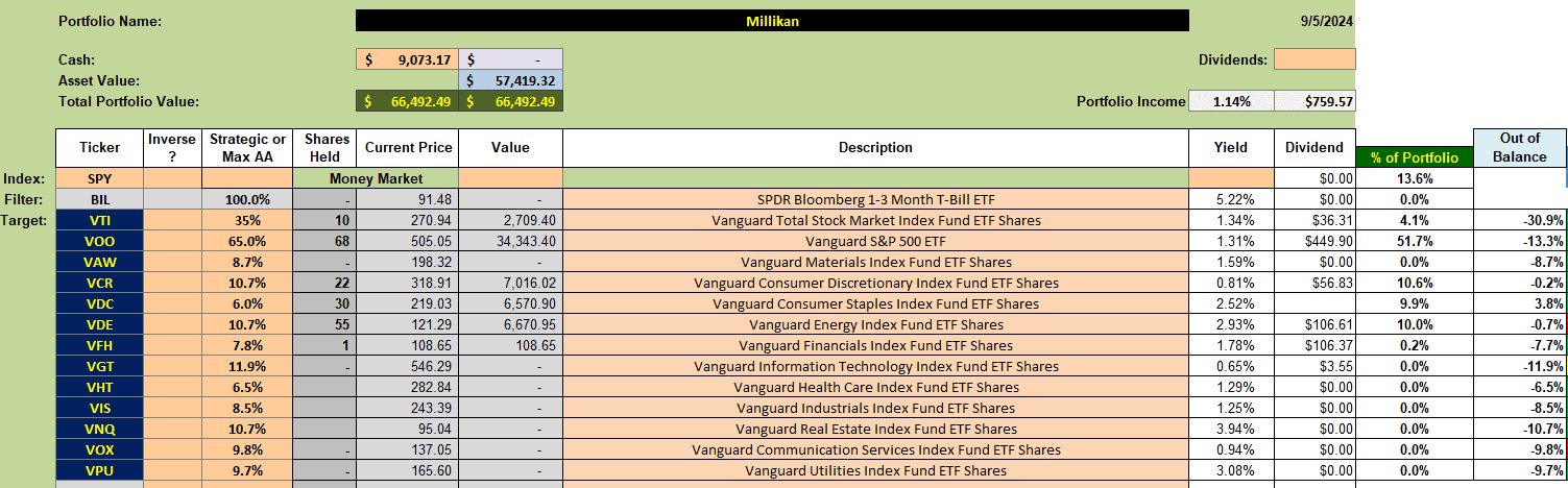 Millikan Sector BPI Portfolio Review: 6 September 2024 2