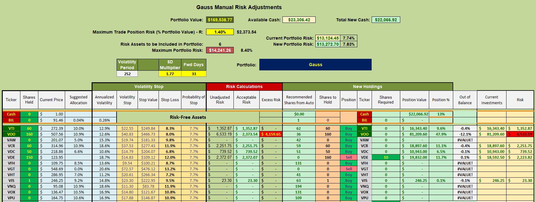 Gauss Sector BPI Portfolio Review: 4 September 2024 3 Gauss Sector BPI Portfolio Review: 4 September 2024 3
