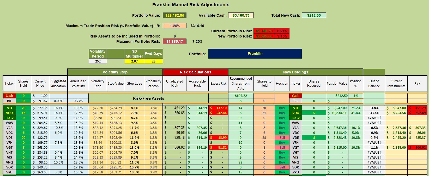 Franklin Sector BPI Portfolio Review: 19 September 2024 3 Franklin Sector BPI Portfolio Review: 19 September 2024 3
