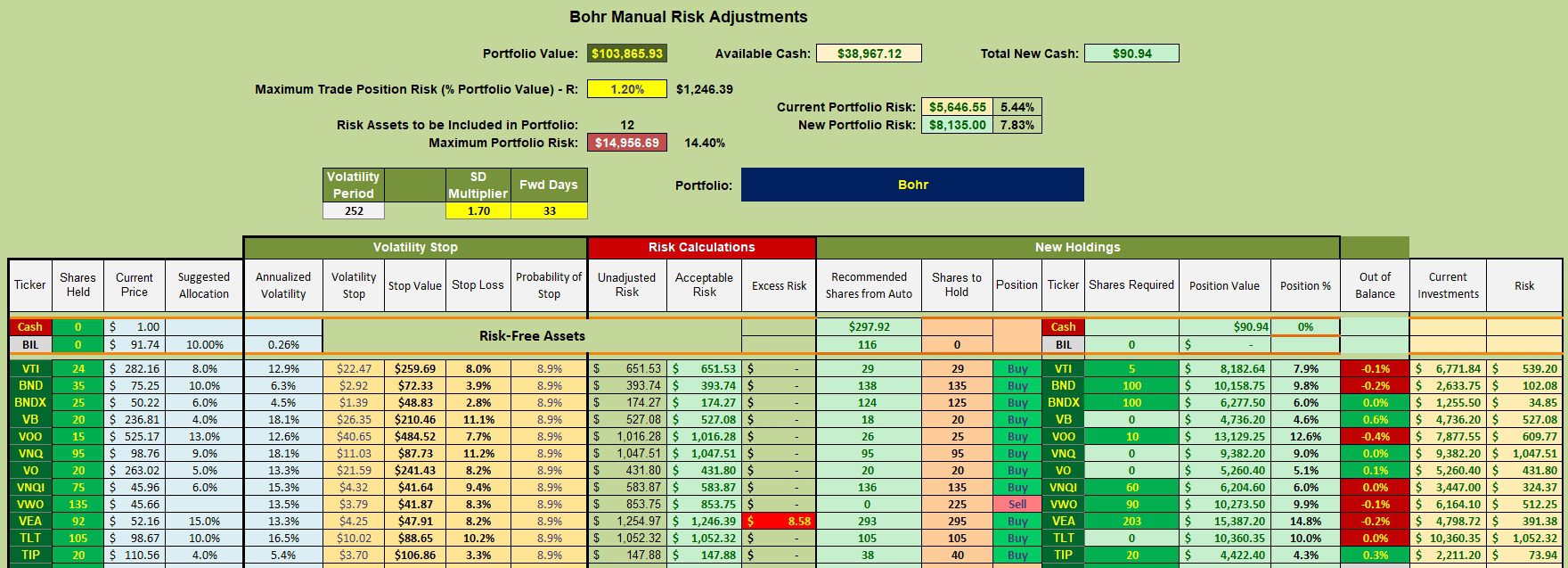 Bohr Asset Allocation Portfolio Review: 24 September 2024 3