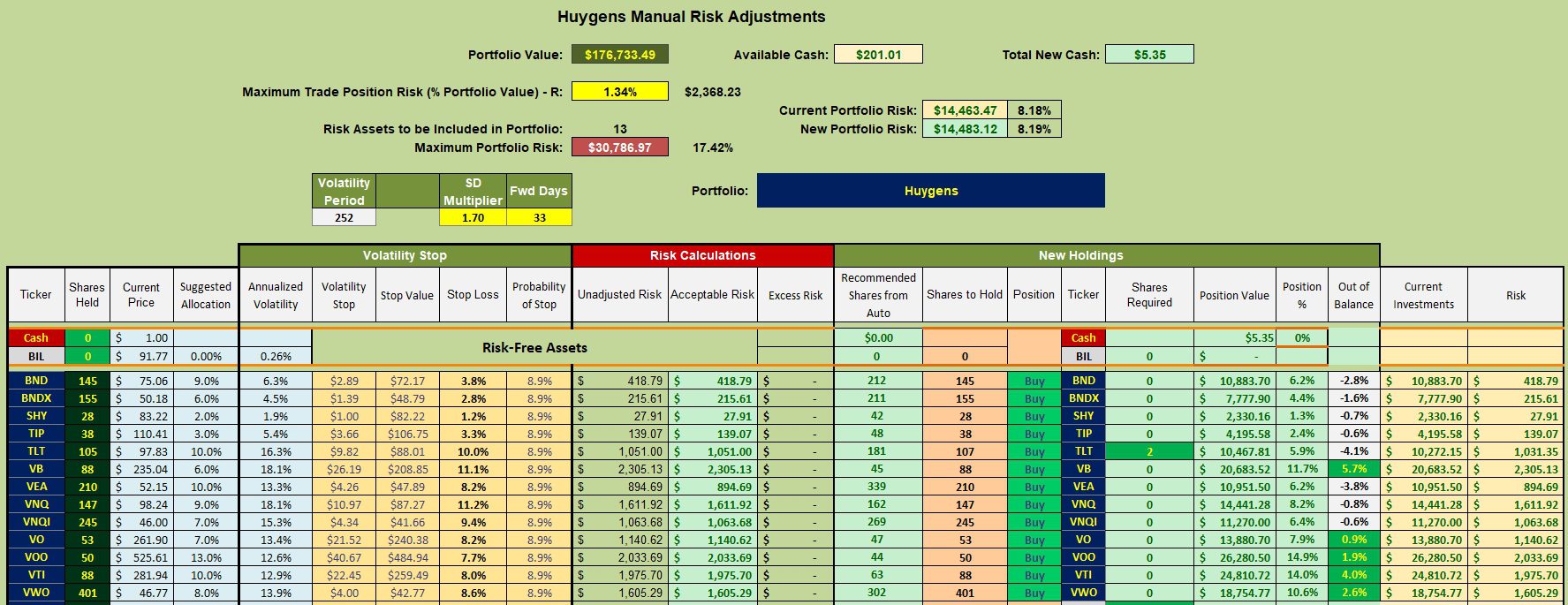 Huygens Asset Allocation Portfolio Review: 26 September 2024 3