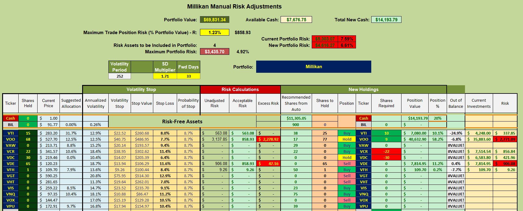 Millikan Portfolio Update: 27 September 2024 3 Millikan Portfolio Update: 27 September 2024 3