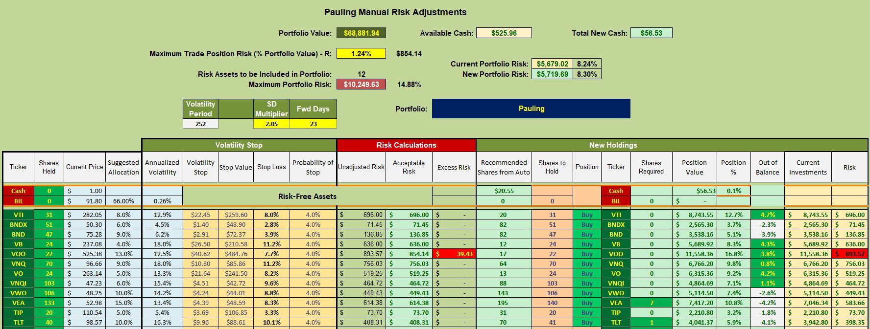 Pauling Asset Allocation Portfolio Update: 28 September 2024 3