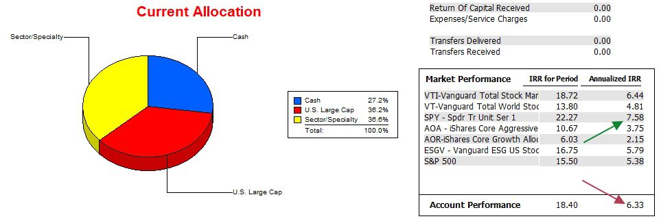 McClintock Sector BPI Portfolio Review: 30 September 2024 3