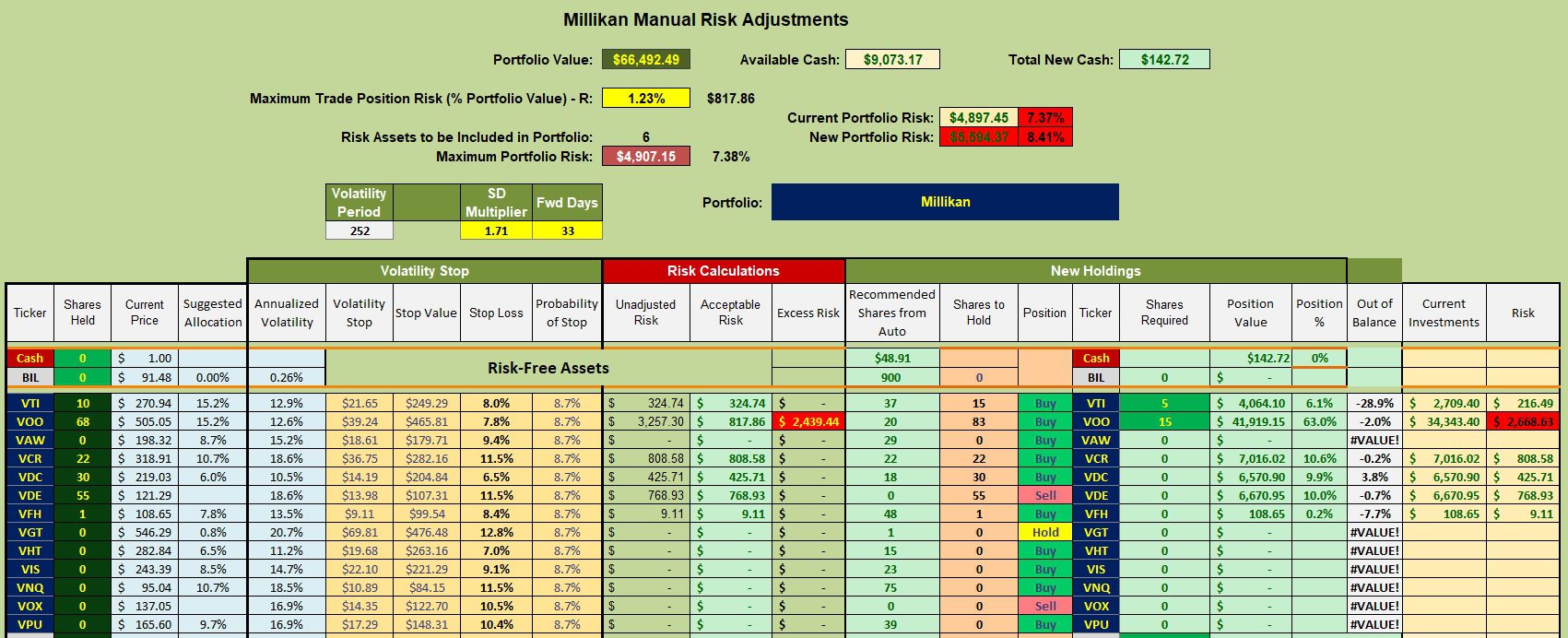 Millikan Sector BPI Portfolio Review: 6 September 2024 3