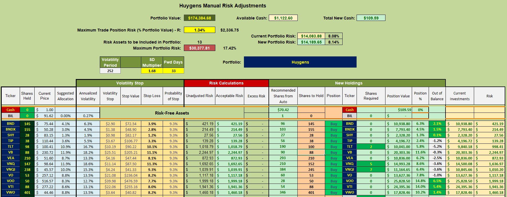 Huygens Asset Allocation Portfolio Review: 13 September 2024 3