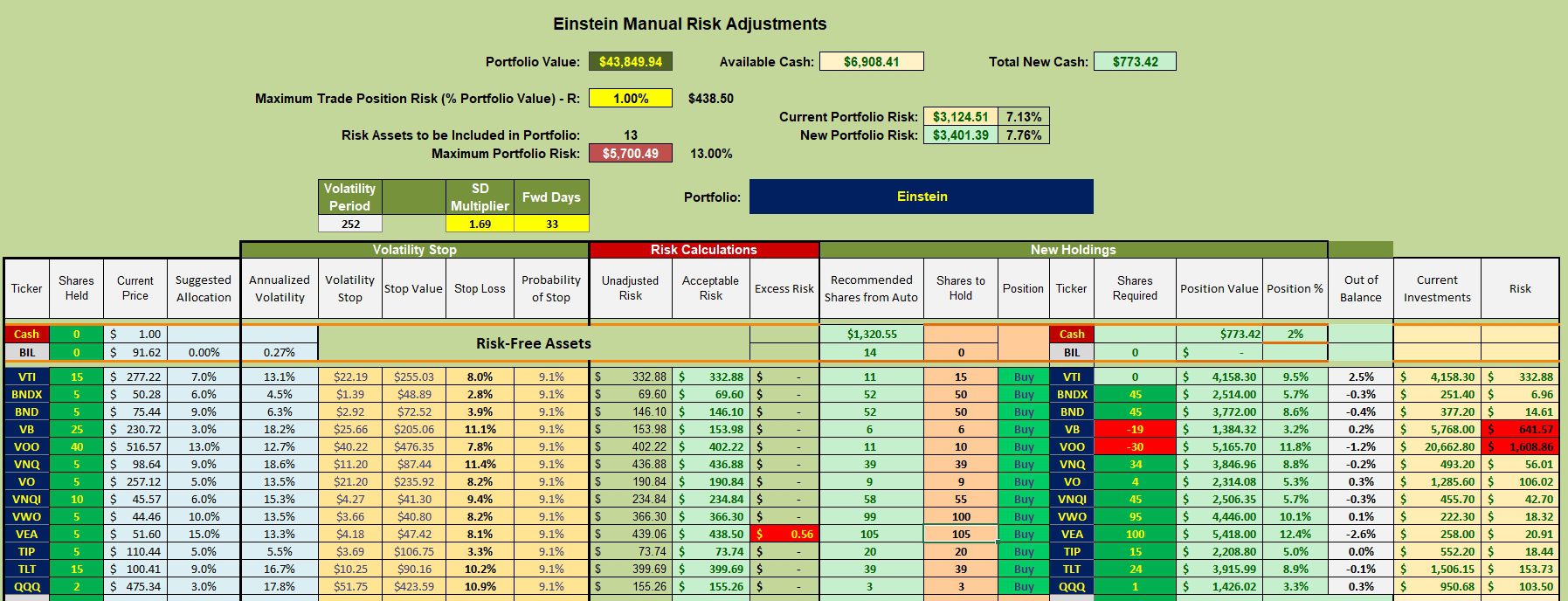 Einstein Asset Allocation Portfolio Update: 16 September 2023 3