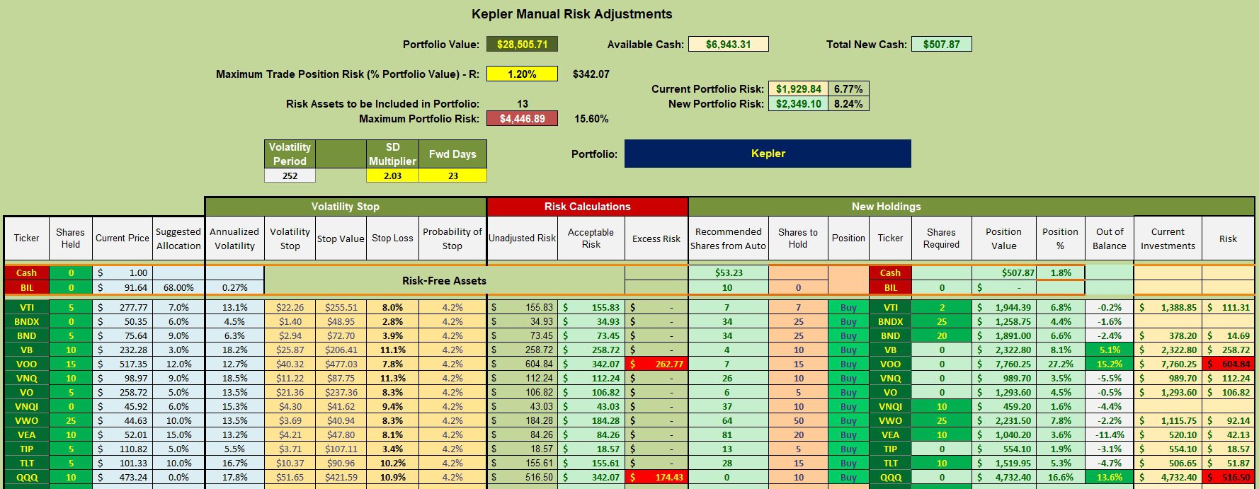 Kepler Asset Allocation Portfolio Review: 17 September 2024 3