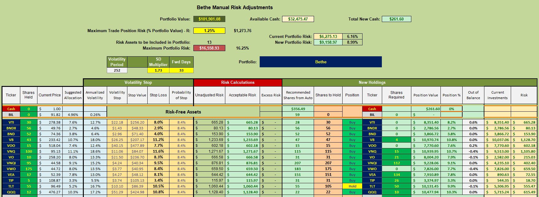 Bethe Asset Allocation Portfolio Review: 3 September 2024 3 Bethe Asset Allocation Portfolio Review: 3 September 2024 3