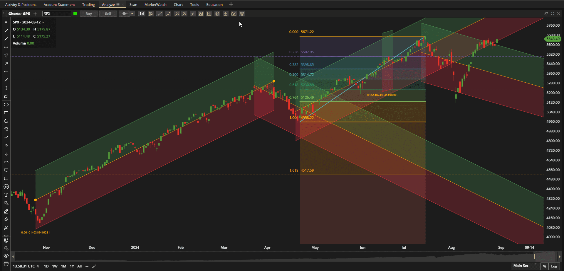 Rutherford Portfolio Review (Tranche 2): 30 August 2024 2