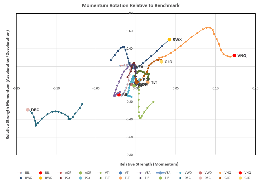 Rutherford Portfolio Review (Tranche 2): 30 August 2024 6