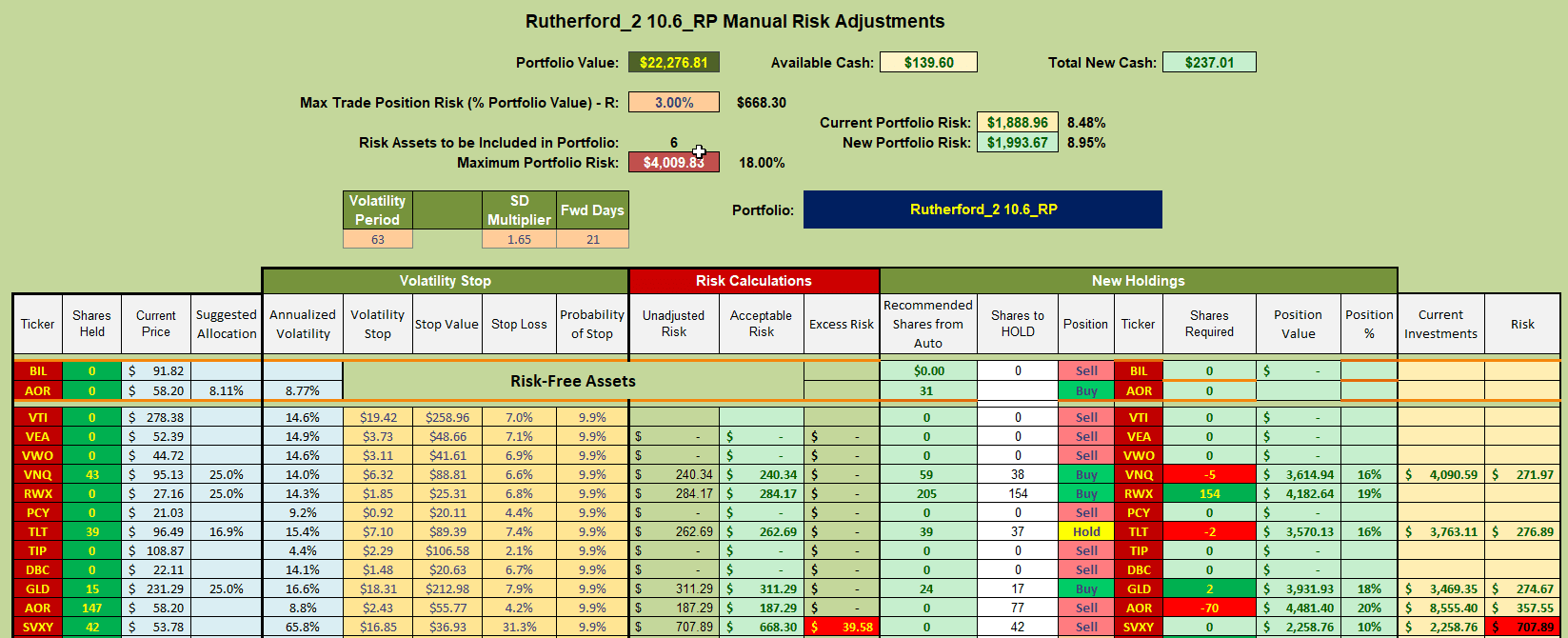 Rutherford Portfolio Review (Tranche 2): 30 August 2024 8