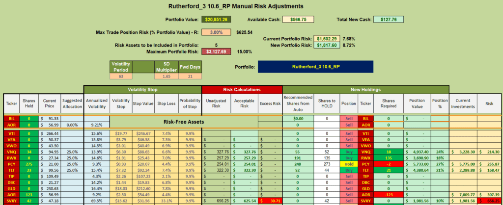 Rutherford Portfolio Review (Tranche 3 and Tranche 4): 6 September and 13 September 2024 7