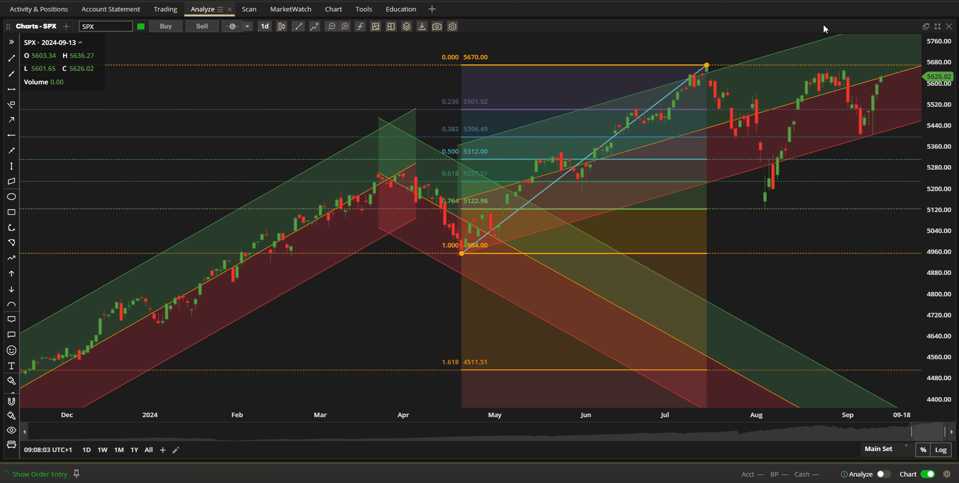 Rutherford Portfolio Review (Tranche 3 and Tranche 4): 6 September and 13 September 2024 3