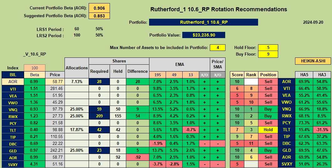 Rutherford Portfolio Review (Tranche 1): 20 September 2024 7