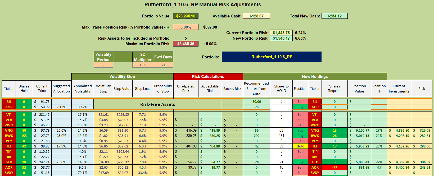 Rutherford Portfolio Review (Tranche 1): 20 September 2024 8